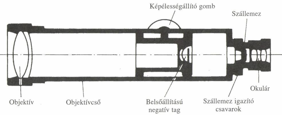 Az okulár 3 4 lencséből ragasztott lencserendszer, melynek feladata a kép élességének az irányzást ill. mérést végző személy szeméhez történő beállítása.