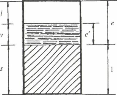 16.3. ábra. A telítettség értelmezése A víztartalommal és hézagtérfogattal kifejezve: A telítettség értéke: teljesen száraz talaj esetében S = 0, vízzel telített talaj esetében S = 1.