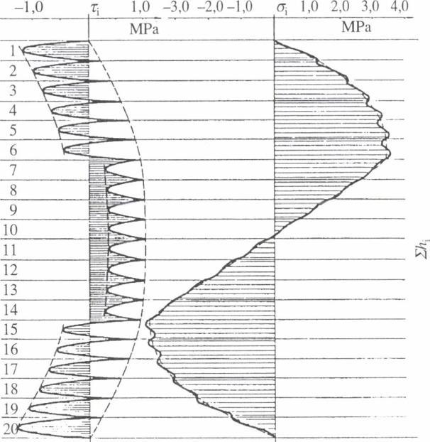 σ zz1 (felül) = 22,45 MPa, σ zz1 (alul) = 24,41 MPa, σ zz20 (felül) = 11,40 MPa, σ zz20 (alul) = 12,50 MPa. 18.35. ábra.