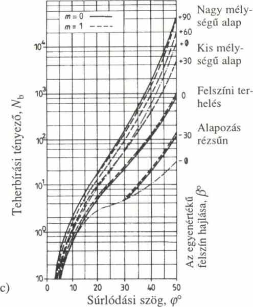 használjuk: 16.32. ábra.