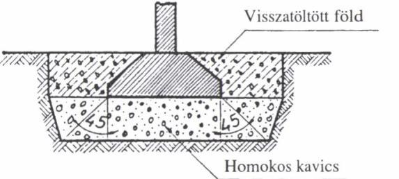 tervezhető.