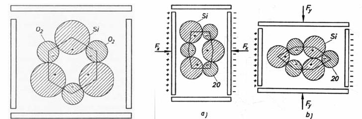 Az anionok és kationok különbözı elmozdulása polarizációt hoz létre. 7 Terhelés hatására a kvarckristály hexagonális szerkezete deformálódik. a. longitudinális, b.