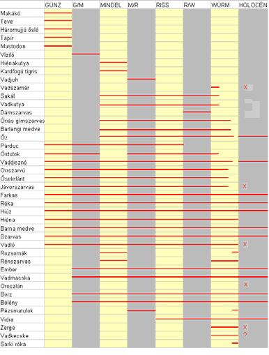 Biológiai anyagok vizsgálata az archeometriában MNM Régészeti