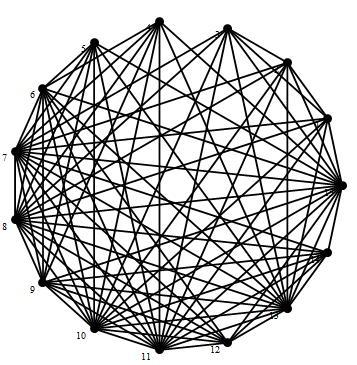 5.2. Egy konkrét példa bemutatása Az eredeti intervallumok: {{27, 39}, {1, 46}, {15, 47}, {55, 56}, {57, 57}, {47, 69}, {6, 70}, {38, 76}, {50,89},{20,89},{20,90},{57,91},{11,96},{69,99},{32,100}} A