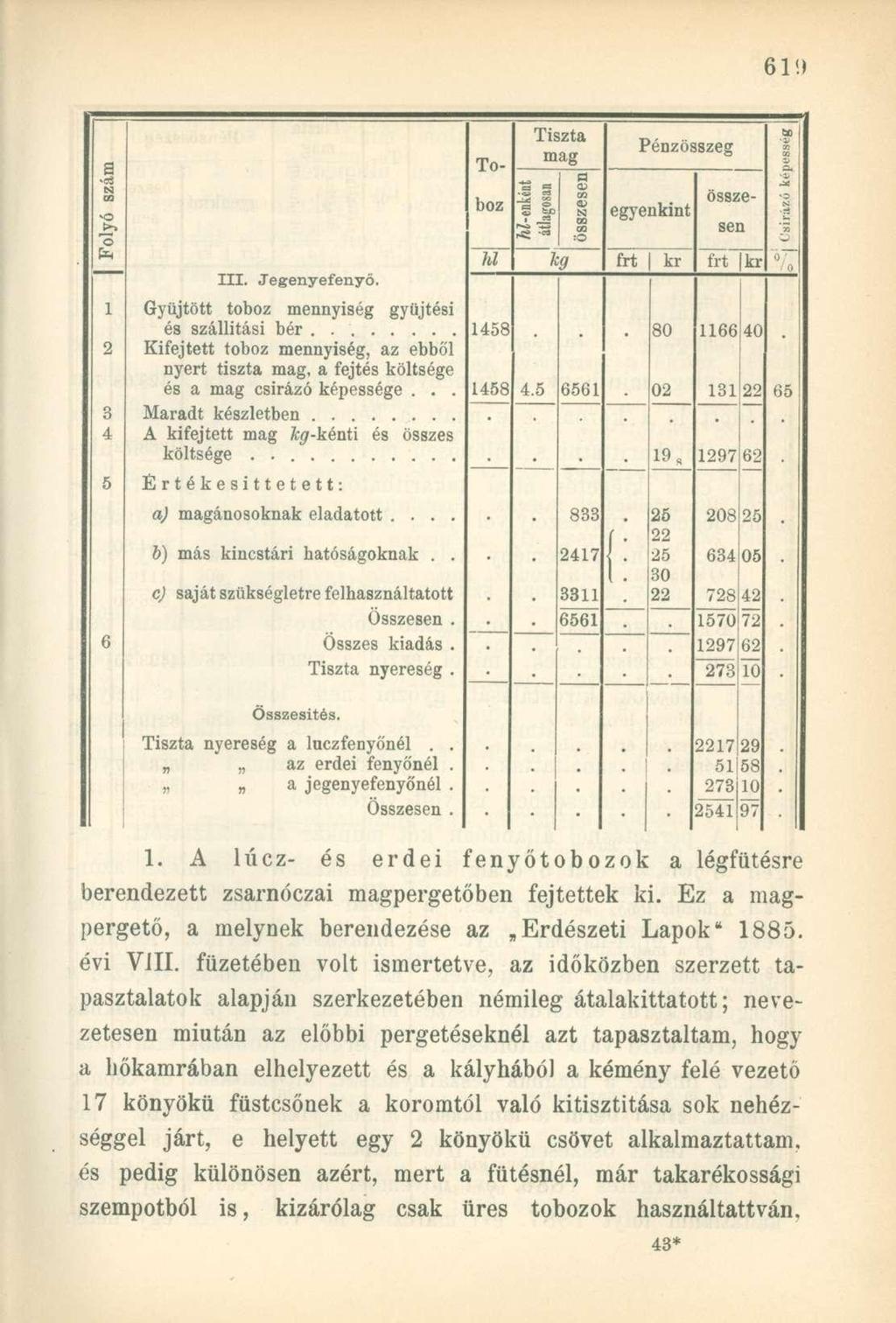 Folyó szám 1 3 4 5 III. Jegenyefenyő. Gyűjtött toboz mennyiség gyűjtési és szállítási bér Kifejtett toboz mennyiség, az ebből nyert tiszta mag, a fejtés költsége és a mag csírázó képessége.