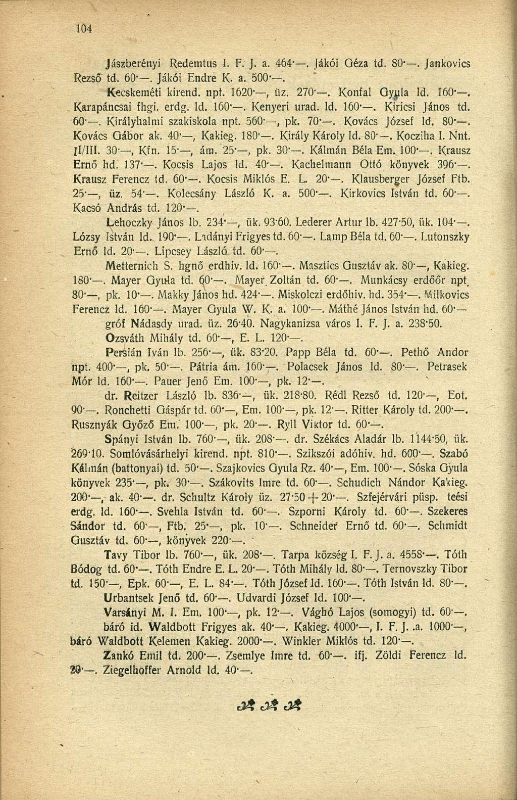 Jászberényi Redemtus í. F. J. a. 464 -. Jákói Géza td. 80-. Jankovics Rezső td. 60-. Jákói Endre K. a.'500. Kecskeméti kirend. api 1620-, üz. 270'. Konfal Gyula ld. 160-. Karapáncsai fhgi. erdg. ld. 160-. Kenyéri urad.