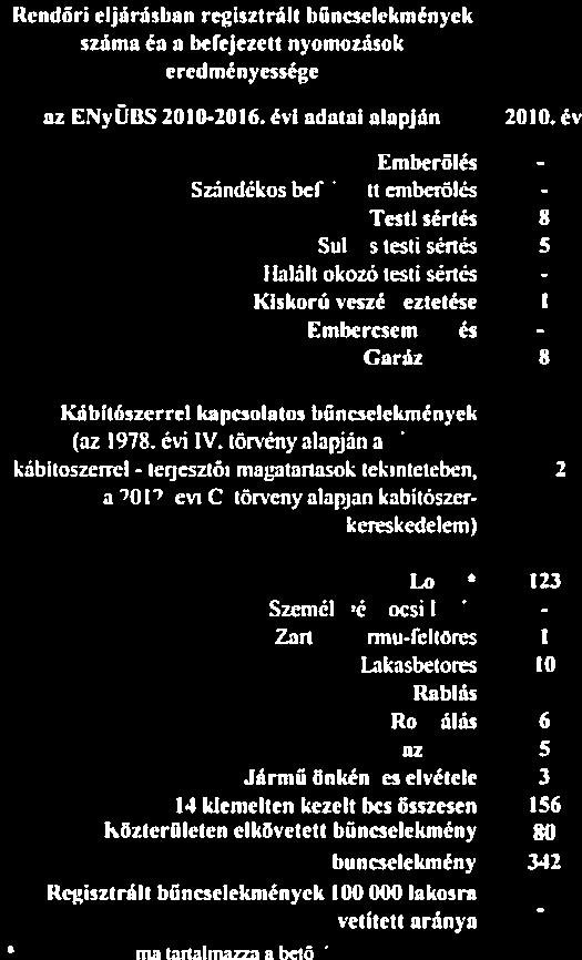 évi adatai alapján 2010. év 2011. év 2012. év 2013. év 2014. év 2015. év 2016. év 2017. év 2010. év 2011. és 2012.