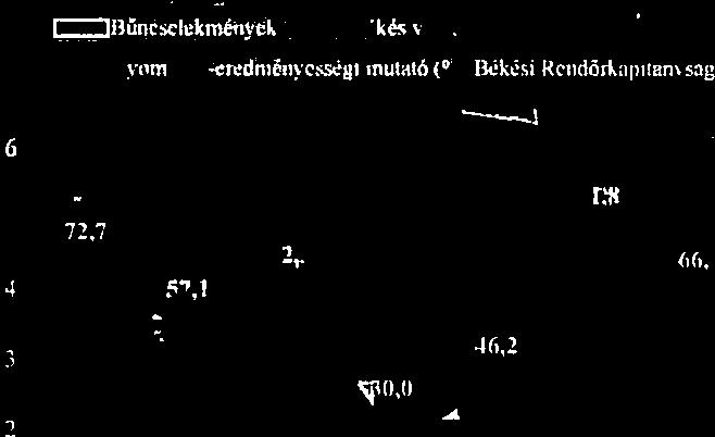 lopások száma