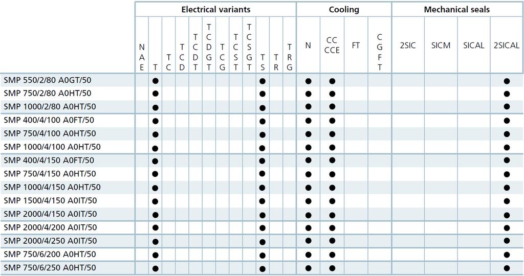 Rendelkezésre álló verziók Elektromos verziók