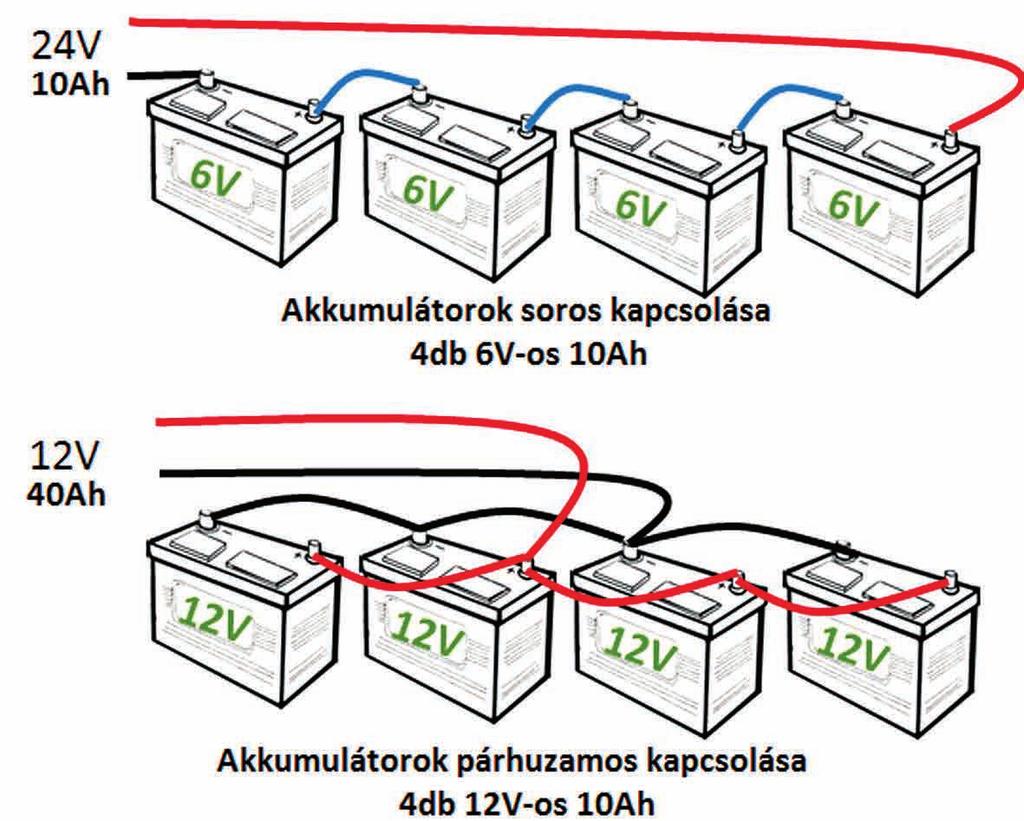 Elektrotechnikai alapismeretek 131 6.3. Villamos szerelvények beépítése, bekötése Akkumulátorok Az akkumulátorokat egyedi cellákból állítják össze.