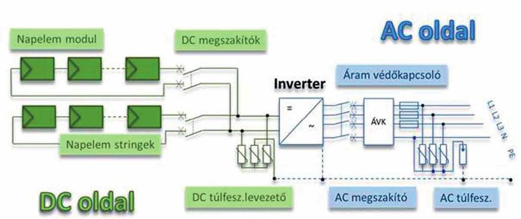 Általános szerszámkészlet Tervdokumentáció, kapcsolási rajz 106.