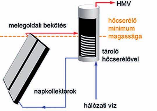 206 Napkollektoros rendszerek kiépítése, üzemeltetése 117.