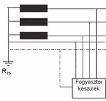 36 Munkavédelem Védőföldelés földeletlen és közvetve földelt rendszerben (IT-rendszer) 18.