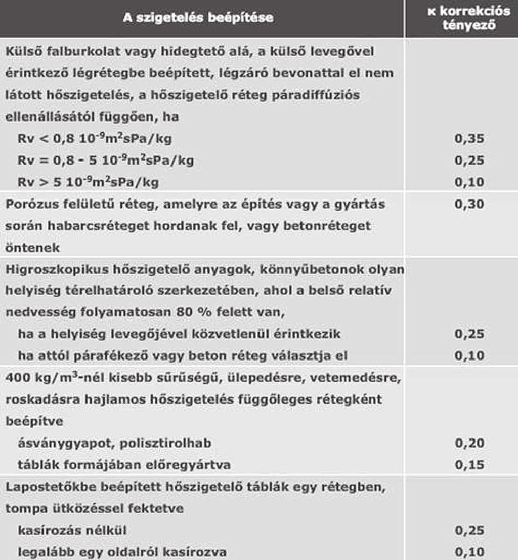 66 Épületgépészeti alapfogalmak