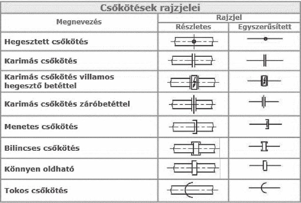 86 Épületgépészeti