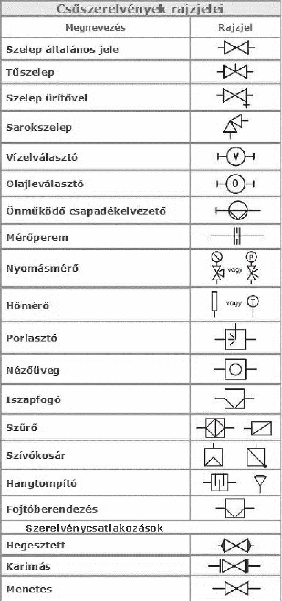 88 Épületgépészeti dokumentációk