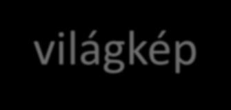 A vallás mint komplex rendszer Gondolati elemek: fogalmak, narratívák, előírások, világkép, etikai normák, stb. Vallásgyakorlat: rítusok, kötelező és tiltott cselekvések, megváltozott tudatállapotok.