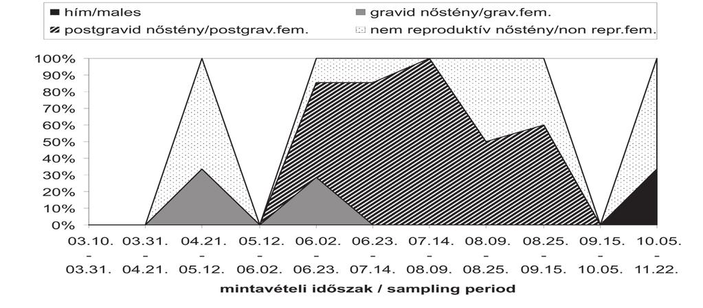 Juhász et al.: A közönséges tarkaászka - Porcellium collicola 77 7.