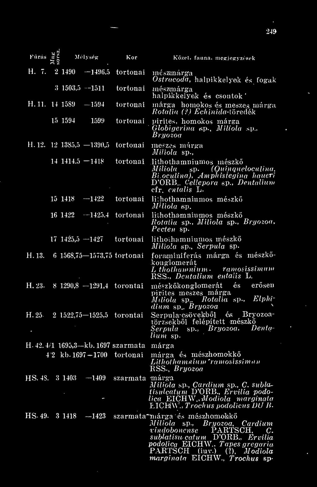 25 2 1522,75 1525,5 torontai H 42. 4/1 1695,3 kb. 1697 szarmata 4 2 kb. 1697 1700 tortonai HS. 48.