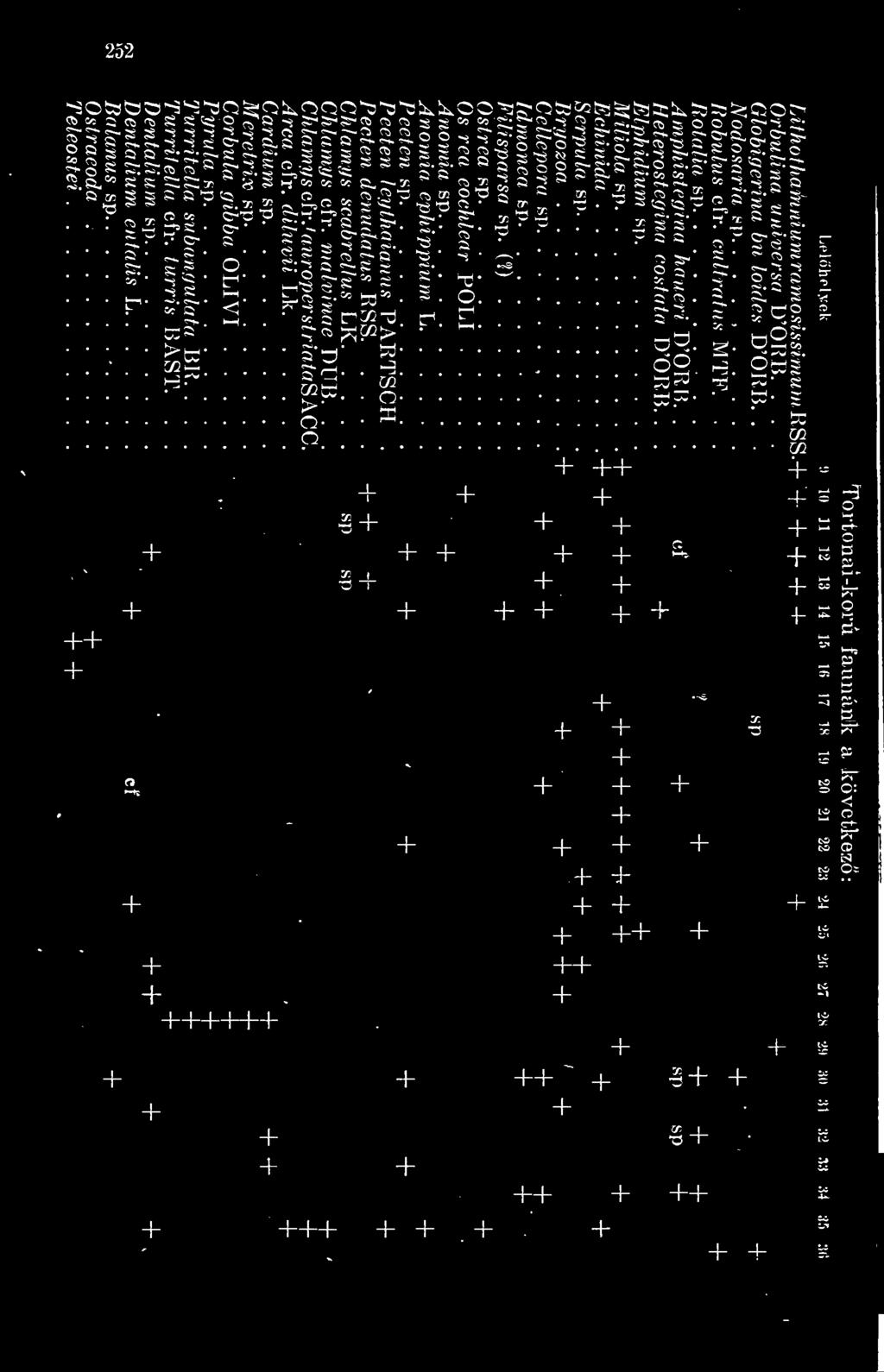 4 4 s 4 4-4- g 4 Sr 4 4 44 4 4 44 g 4 4 4H-4444 4 4 g 44 "