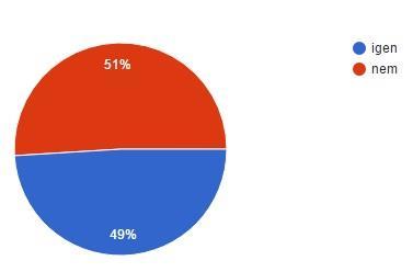 14. ábra: A brit és amerikai filmcímek közötti különbségek 12.