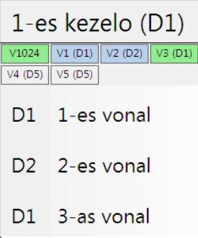 3.15 Státusz mező A mező a Kezelőpult által megfigyelhető és kezelhető vonalak állapotának kijelzésére szolgál.
