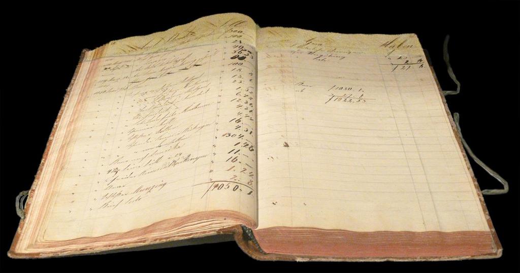 FŐKÖNYVEK (LEDGERS) Tranzakciók sorozata