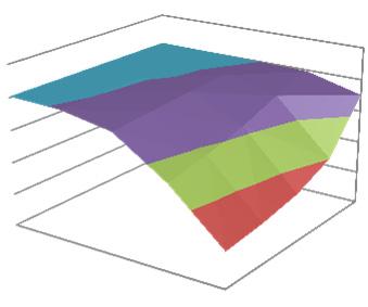 Bodnár István, Iski Patrik, Skribanek Ádám A 9. és a 10. táblázatok 900 C hőmérsékleten végzett gázosítás eredményeit tartalmazza.