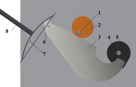 Vetőtengely szakaszos forgó mozgását és fordulatszámának állítását megvalósító mechanizmus matematikai és szerelési modellezése A sebességgörbék együttesének elemzése A modell figyelembe veszi a