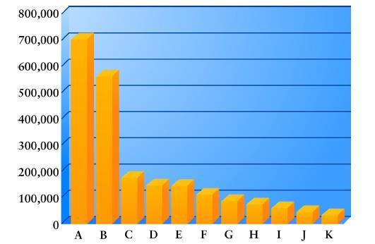 1.3. Non-adherencia jelentőssége III. USA halálozás okok éves becslés,cdc 2002; McCarthy 1998 1 A: Szívbetegségek B: Daganatok C: Stroke D: Gyógysz.