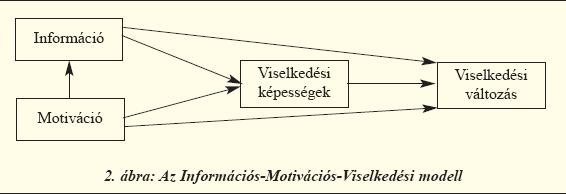 WHO 2003 Komplex