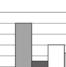A változásokat leginkább befolyásolók vallották magukat a legracionálisabbnak, miközben a változásokat nehezen követôk bizonyultak a legkevésbé racionálisnak.