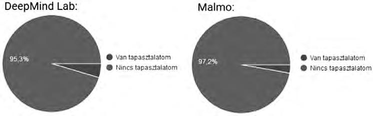 100-as tapasztalati szintet.