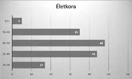 Az empirikus vizsgálat eredményei, elemzése Ebben a fejezetben a vizsgálat eredményeinek érdekesebb összefüggéseit mutatjuk be. 1.