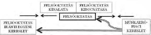 A felsőoktatás-irányítás és a felsőoktatási intézmények felelőssége A kapitalizmusmodellek különböző társadalomirányítási és benne felsőoktatás-irányítási - rendszereket jelentenek.