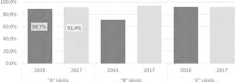 osztályfőnökük ezzel kapcsolatos (szinte teljes egészében elítélő) álláspontját, vagyis a bántalmazás elfogadhatatlanságát.