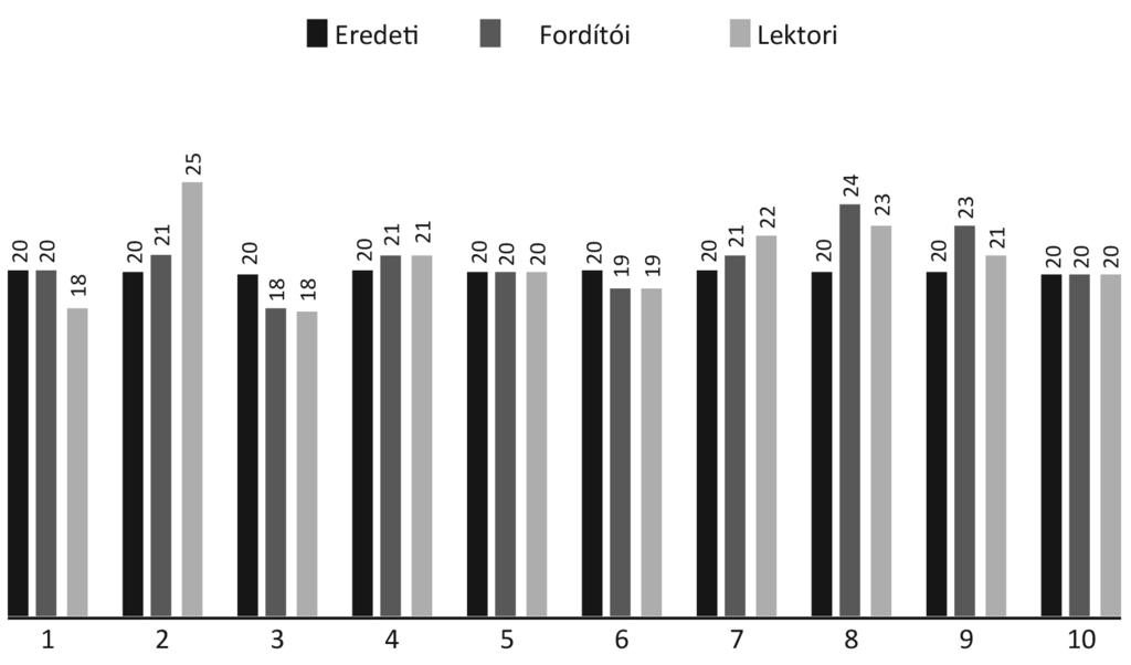 a generalizáció is, amelyek változatosabbá teszik a szókincset, ahogyan a 8.