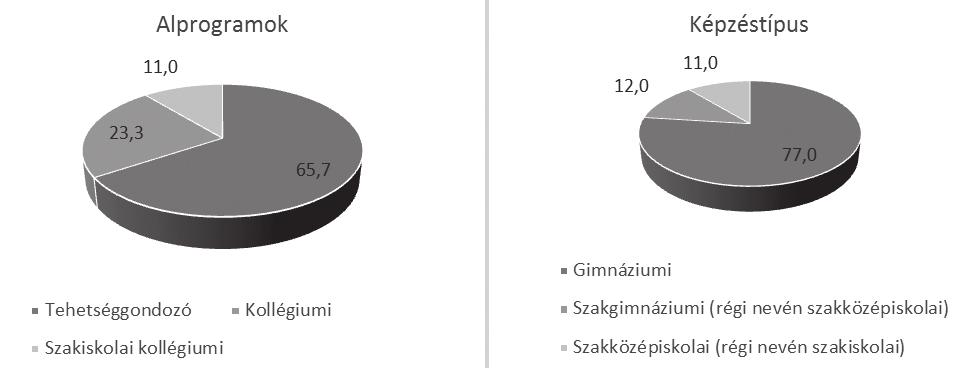 MŰHeLy cigány közösségekből érkező fiatalok családi hátterének, személyes sorsának alakulása, továbbá a tanulói sikeresség és a támogató programok összefüggéseinek feltárása áll.