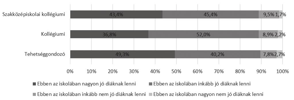 fehérvári anikó: tanulói elégettség az arany János PrograMban tanáraim (34%). A 3. és 4.