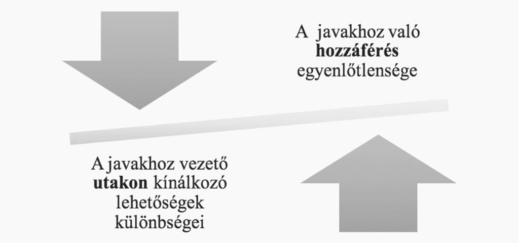 inklúzió Varga aranka: esélyegyenlőségi dimenziók személyre szabottan célozza, hogy a szociálisan hátrányos környezetből érkező szakkollégisták valóban élni tudjanak a felsőoktatás által felkínált