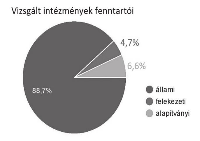 tanulmányok ka nélkül az intézményi közeg inadekváttá válik és kudarcra kárhoztatja az sni-s tanulót.
