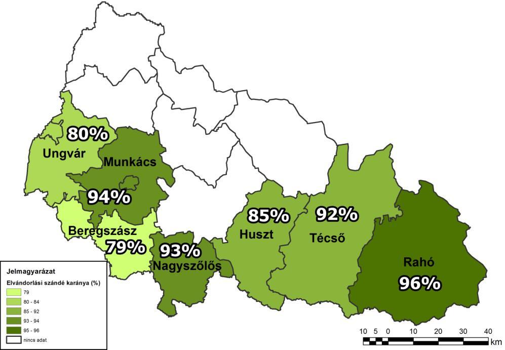 5.2. A magyar középiskolások jövőképe hosszútávon Kutatásomban arra is kerestem a választ, hogy a kárpátaljai fiatalok miként képzelik el hosszú távú jövőjüket: hol szeretnének letelepedni, munkát