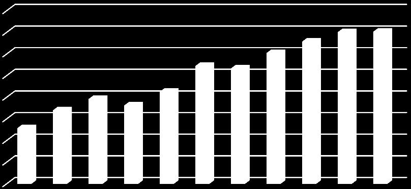 1938-tól magyar, majd 1944-től ismét csehszlovák terület, 1945-től szovjet megszállás alatt állt, ezt követően 1991-től a független Ukrajna része lett (FEDINEC, 2010: 157). 3.