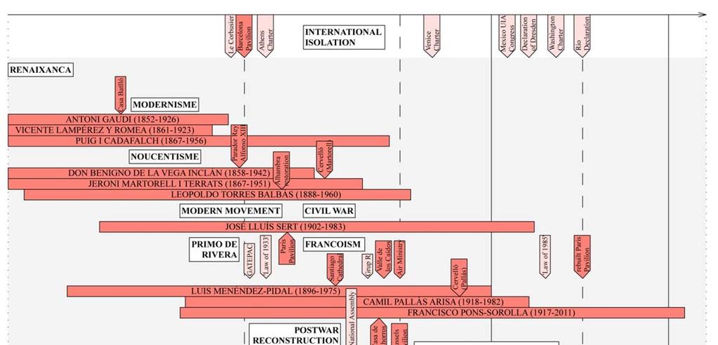 BEVEZETÉS A disszertáció első része (Elméleti háttér) a kutatási téma, tehát a kortárs spanyol építészet és ezen belül az épület-rehabilitációk nemzetközi szintű előtérbe kerülését fejti fel,
