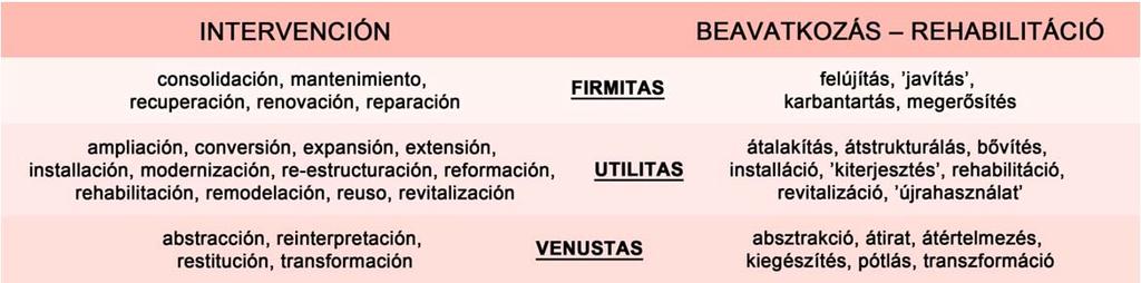 1. RÉSZ - ELMÉLETI HÁTTÉR 1.c. A spanyol örökségvédelem elméleti háttere módszertani megközelítés terminológiája azonban mind nemzetközi, mind hazai szinten nagyfokú keveredést mutat. 15.