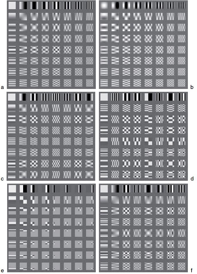 2D transzformációs bázisképek ahol a: DCT, b: DST, c: Hartley, d: Hadamard, e: