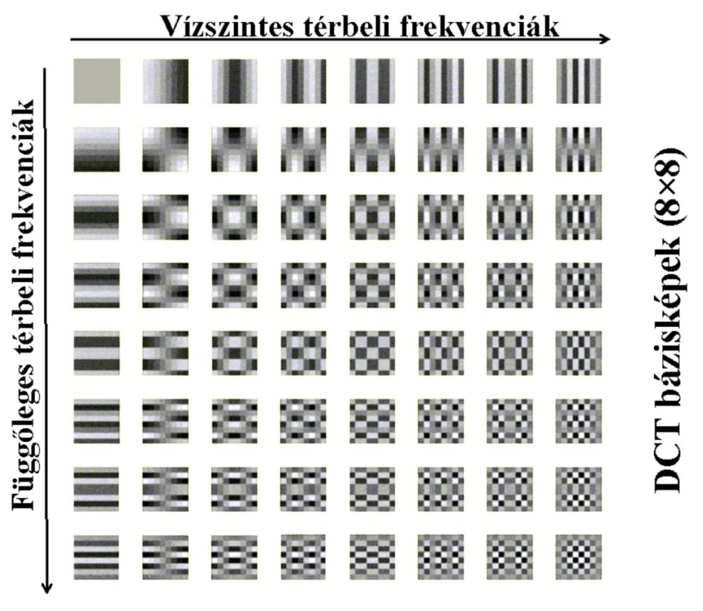 2D DCT illusztráció II.