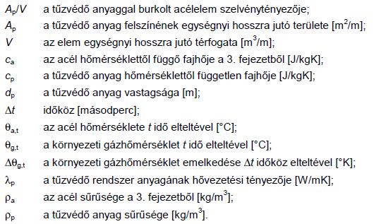 Komplex tűzvédelmi vizsgálat Szükséges védelem számítása [EC3-1-2] 700 Hőmérséklet 600 500 400 300 200 gázhőmérséklet acélelem hőmérséklete