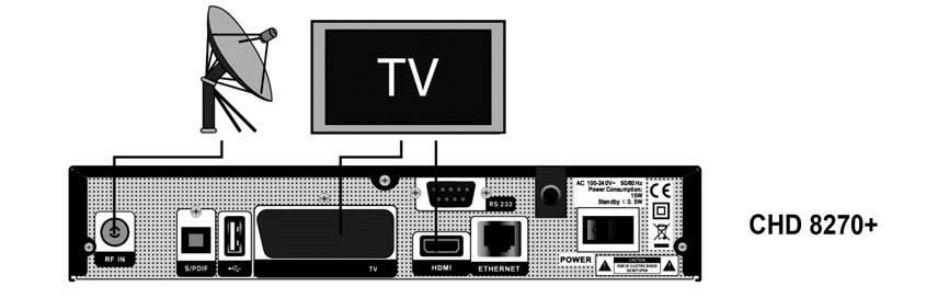 Wifi / T2C / T2C WiFi / TC 100