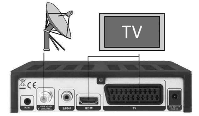 Mini HD SE/RE / Micro